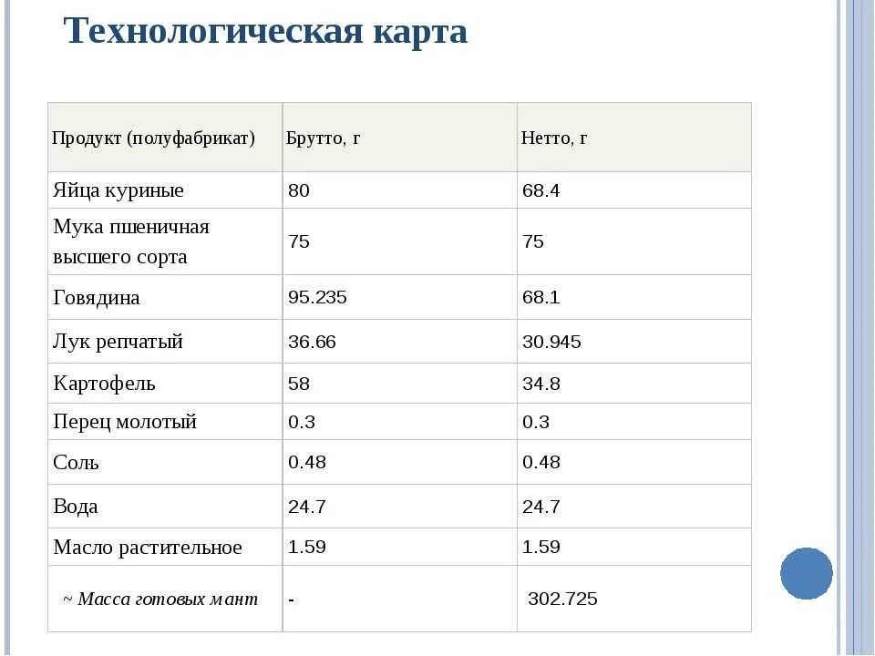 Чистые вес брутто