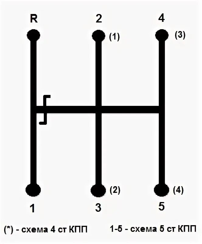 Газ переключение передач схема. Коробка передач ГАЗ схема переключения. Коробка передач Газель схема переключения. Коробка Валдай схема переключения передач. КПП ЗИЛ 130 схема переключения.