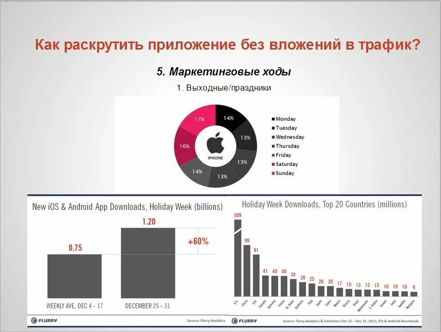 Продвижение приложения. Продвижение мобильных приложений. разработка и продвижение мобильных приложений. маркетинговая стратегия мобильного приложения. методы продвижения мобильных приложений.
