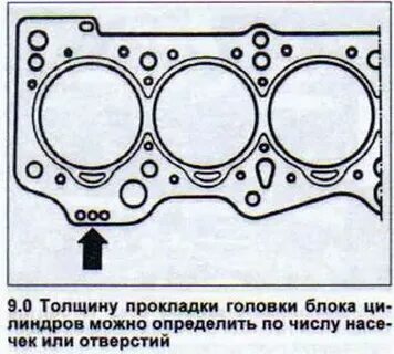 Какая толщина прокладки