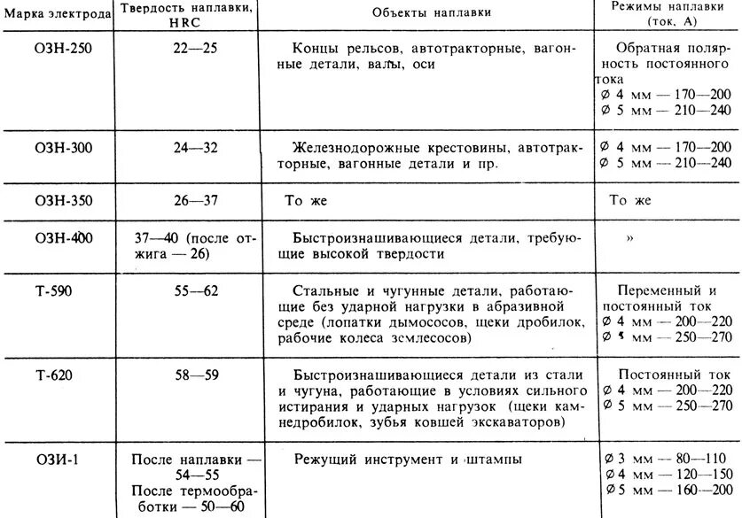 Твердость проволоки