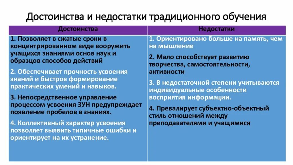 Достоинства и недостатки традиционного обучения