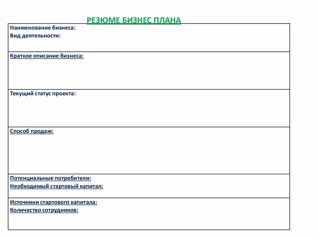1 резюме бизнес плана. Резюме бизнес плана. Резюме по бизнес плану. Резюме бизнес идеи. Резюме бизнес плана образец.