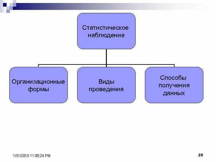 Способы получения данных