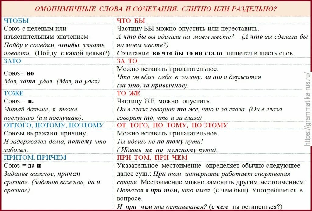 Тоже часть речи в русском языке. Омонимичные слова. Что такое сочетание слов. Омонимичные сочетания. Чтобы слитно и раздельно.