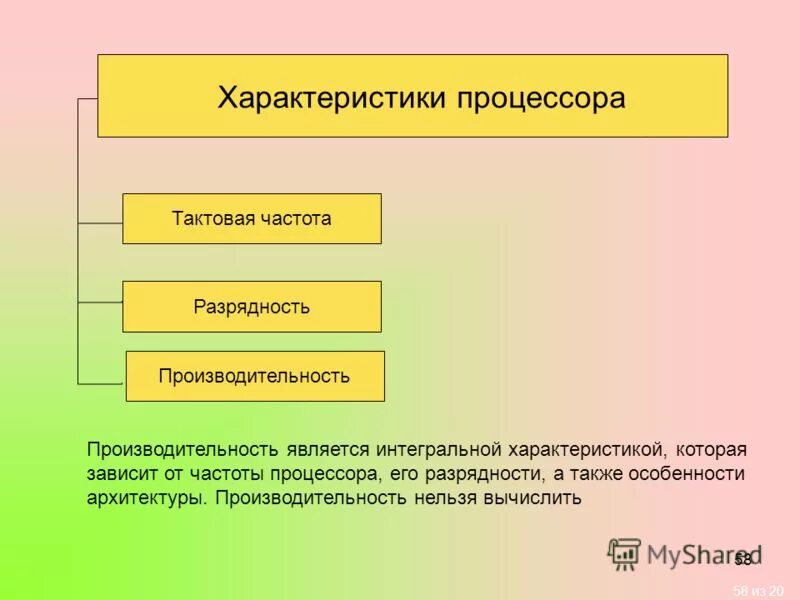 разрядность пайшиков палт. разрядность является характеристикой. разрядность является характеристикой. процессор тактовая частота и разрядность.