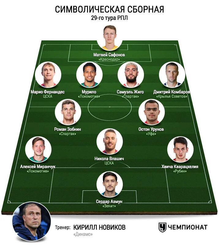 состав сборной россии на отборочные матчи чм 2022. состав сборной россии по футболу на евро 2020. пари сен-жермен состав 2021. состав сборной россии по футболу. какой состав команды.