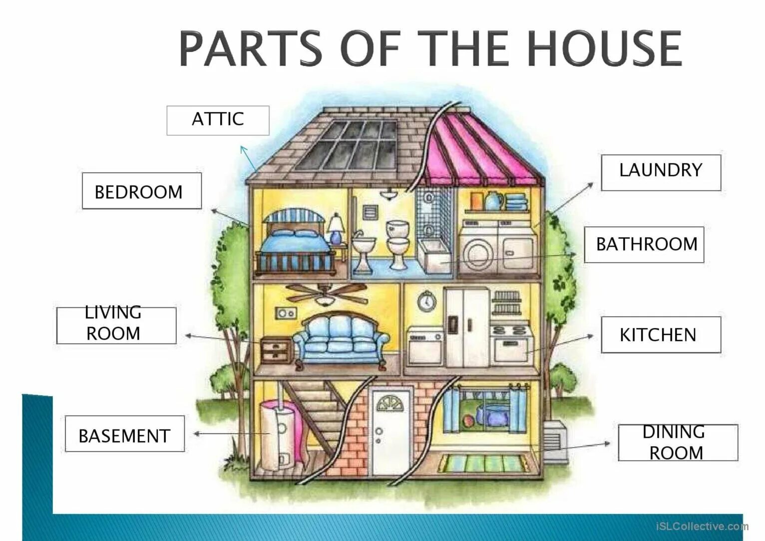 Topic homes. Название комнат в доме. Рисунок дома с комнатами. Нарисовать дом с комнатами. Дом на английском языке.