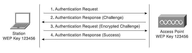 Auth response request. Аутентификация challenge-response. аутентификация &quot;challenge-response&quot; генерация. challenge response authentication.
