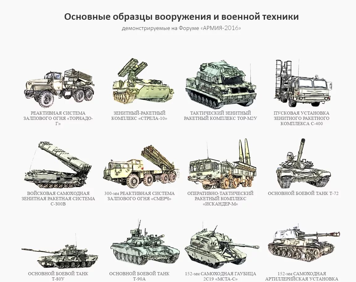 Название установки