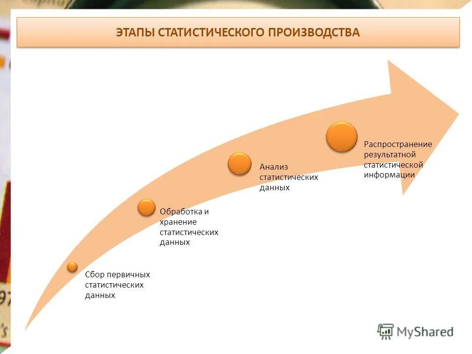 Платформы глобального отслеживания. Способы распределения данных. Таблица распределения данных. Точка распространения данных. Точка распространения данных.