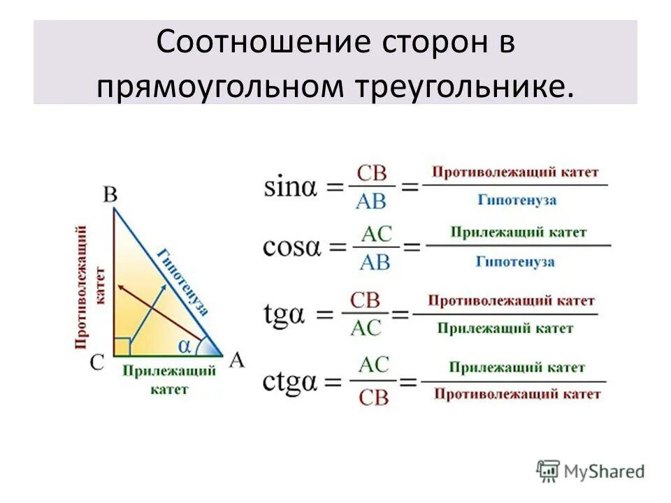 Тангенс это отношение сторон