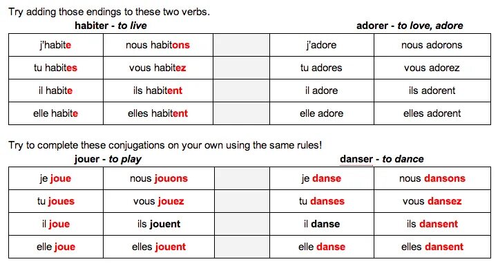 Проспрягать глагол танцевать. Глагол jouer во французском. Проспрягать глагол habiter. Спряжение глагола habite во французском. Спряжение глаголов первой группы во французском языке.
