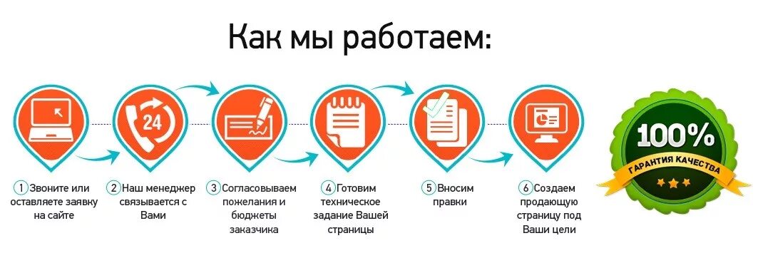 Туту без регистрации. Преимущества на сайте. Картинки преимущества для сайта. Как мы работаем. Преимущества компании примеры.