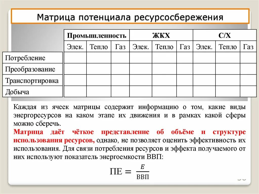 Матрица потенциала ресурсосбережения. Матрица эффективность потенциал. Матрица потенциала сотрудников. Цели ресурсосбережения.