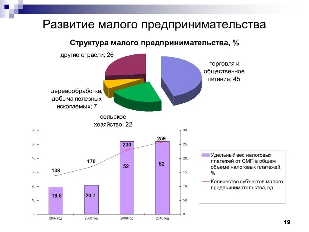 Статус среднего предпринимательства