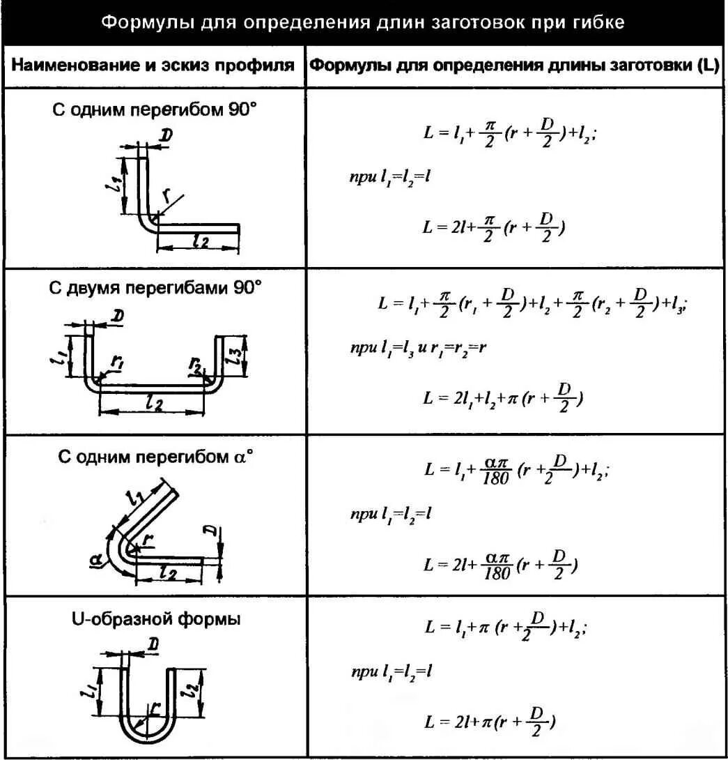 Формула арматуры. Формулы для определения длины заготовки при гибке. Длина развертки трубы при гибке. Формула расчета развертки листового металла. Формула для расчета развертки при гибке.