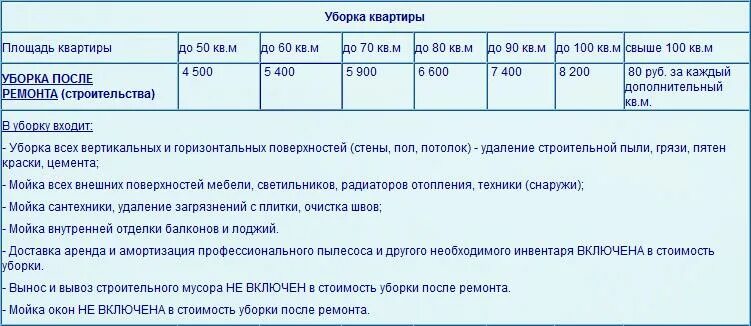 Сколько стоит уборка квадратного метра. Расценки на уборку после ремонта. Расценки на уборку помещений после ремонта. Расценки на клининговые работы. Расценки на уборку офисных помещений.