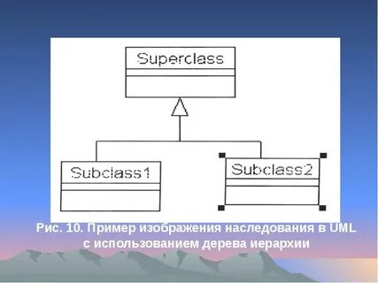 Связь наследование