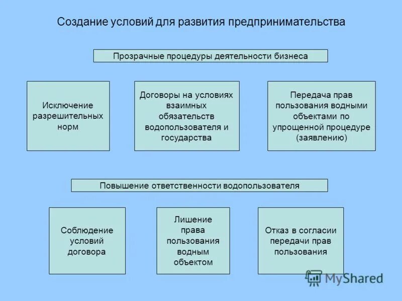 Водные правоотношения