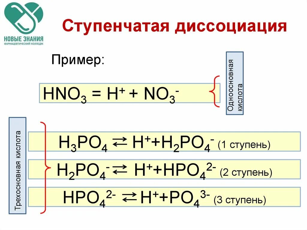 Ступенчатая диссоциация кислот. Ступенчатая диссоциация h3po4. Уравнение диссоциации кислоты hno3. Ступенчатая диссоциация фосфорной кислоты h3po4. Диссоциация кислот h3po4.