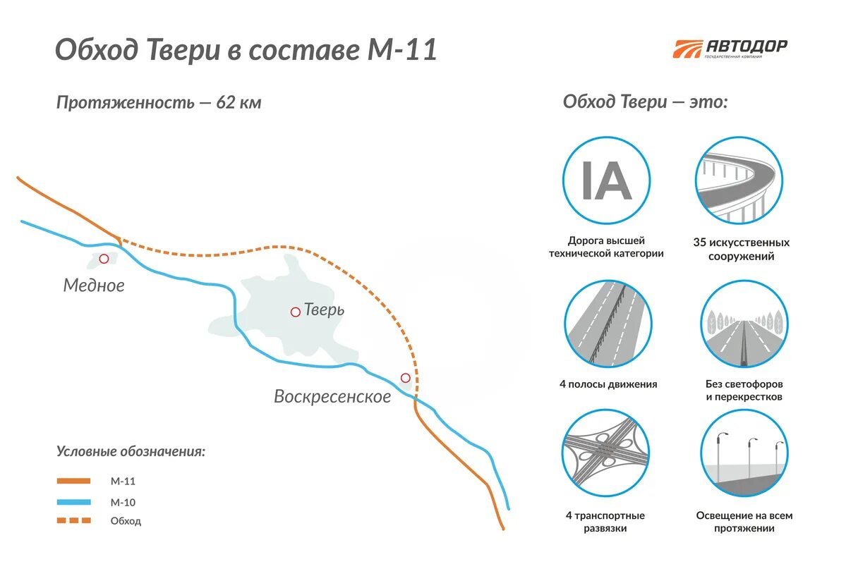 Платная дорога тверь санкт. Северный объезд Твери м11. Северный обход Твери м11 план. Объезд платная дорога м11 Тверь. Платный участок м11 объезд Твери.