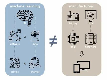 Factory coding