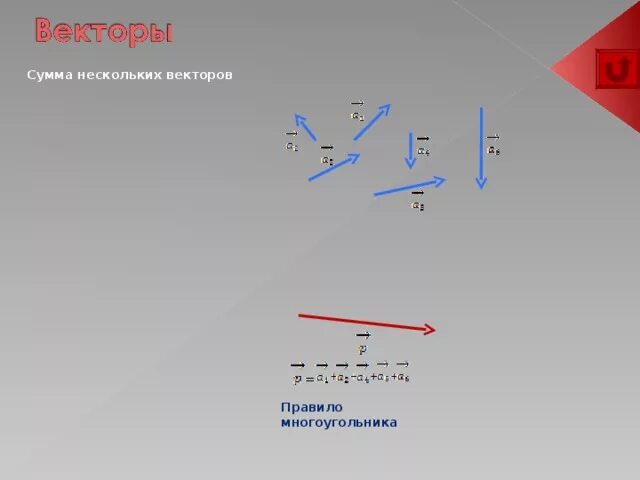 Вектор суммы многоугольника. Сумма нескольких векторов. Сумма нескольких векторов правило. Правило многоугольника сложения векторов. Сумма векторов правило многоугольника.