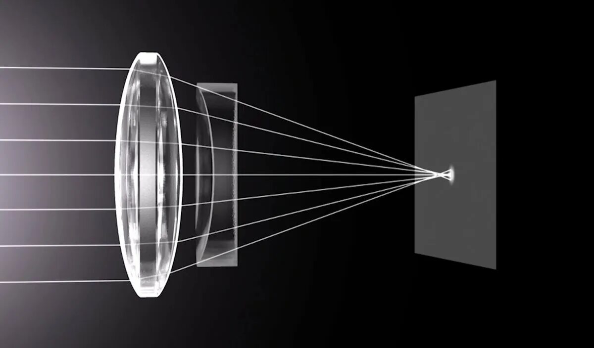 Фокусировка лучей света на внутренней. Оптические линзовые приборы физика. Оптические линзы. Фокусирующая линза для светодиода. Оптика линзы физика.