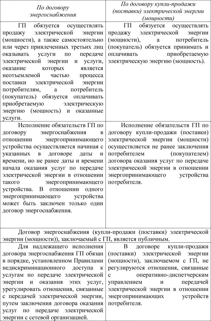 Договоры договора различия. Сравнение договор энергоснабжения и договор купли-продажи. Сравнение договора купли продажи и поставки. Договор купли продажи поставки. Порядок заключения договоров поставки и купли-продажи.