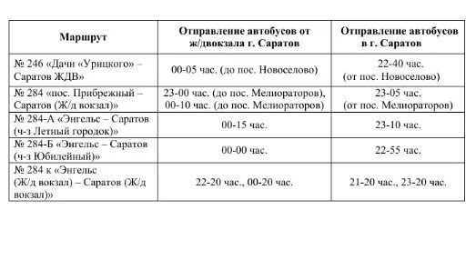 График автобусов Энгельс Саратов 246. Расписание автобуса 246 Энгельс Саратов. Расписание 246 автобуса Саратов. Расписание автобусов 284а Энгельс Саратов.