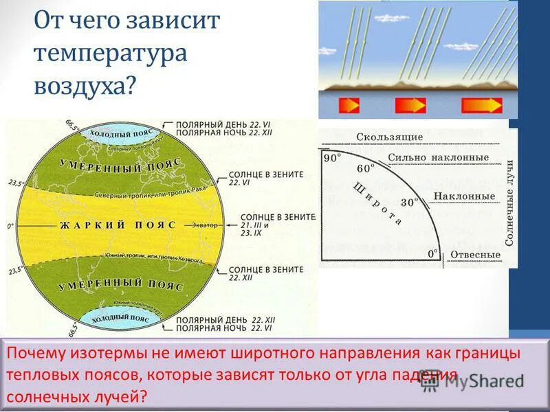 Почему на экваторе. Распределение температуры на земле. От чего зависит температура воздуха. От чего зависит температура. Распределение температуры воздуха на земле.