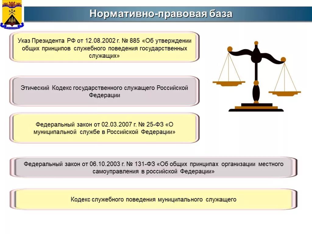 Профессиональная этика госслужащих. Нормативно правовая база. Этика государственного и муниципального. Кодекс этики государственного служащего. Указ 885 об утверждении общих принципов