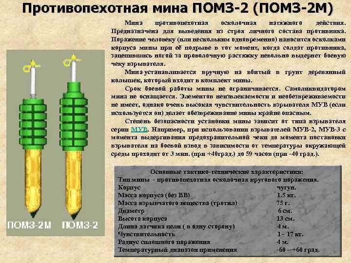 ТТХ противопехотных мин ПОМЗ- 2 М. Тактико- технические характеристики мины ПОМЗ-2:. ТТХ противопехотной мины ПОМЗ-2м. Мина ПОМЗ технические характеристики. Действие противопехотной мины