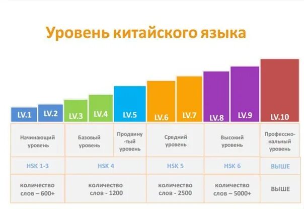 Китайский учебники hsk 1. 0 уровни. Уровень на китайском. Hsk китайский уровни. Книги на китайском языке.