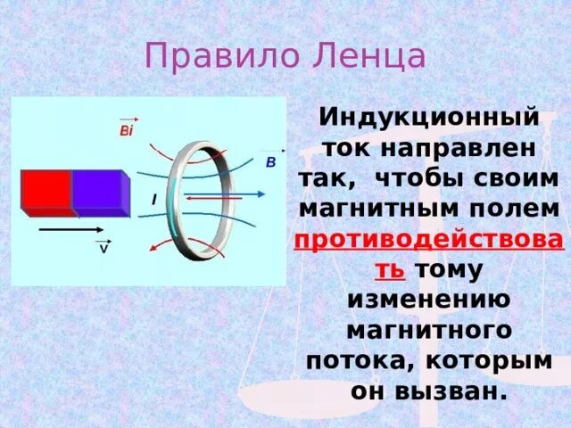 Правило ленца тест. Магнитный поток правило Ленца. Правило Ленца индукционный ток. Правило Ленца для электромагнитной индукции. Индукционный ток своим магнитным полем.