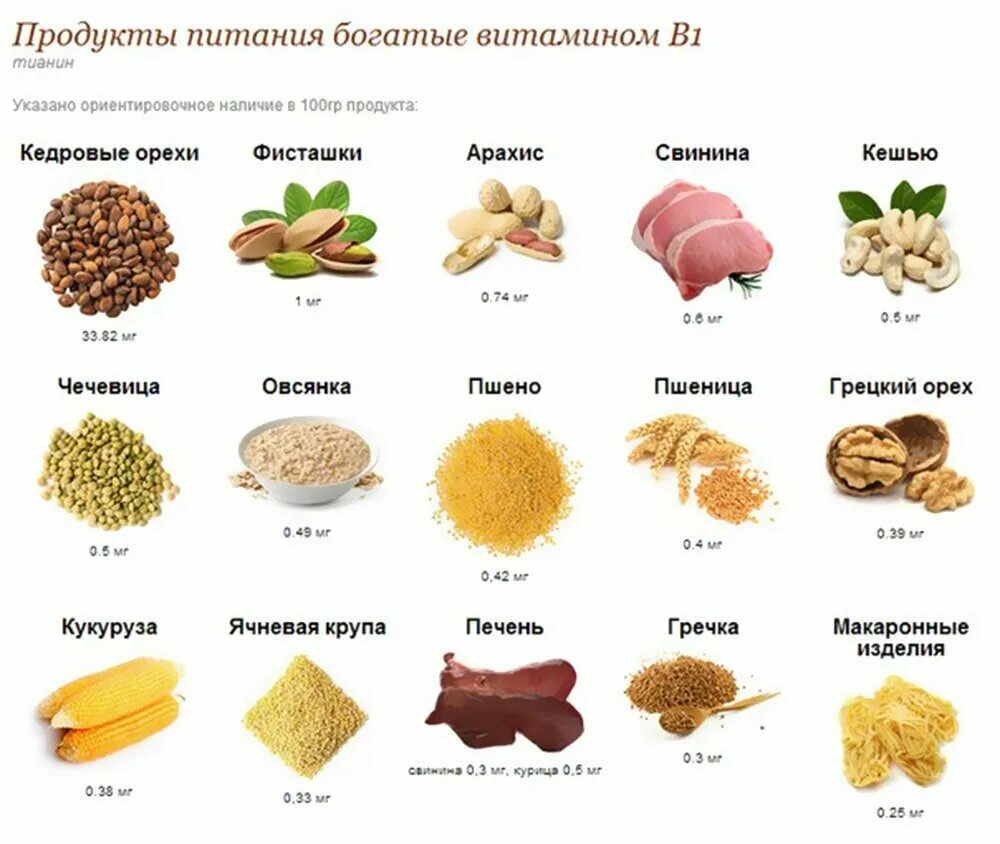 B1 содержится