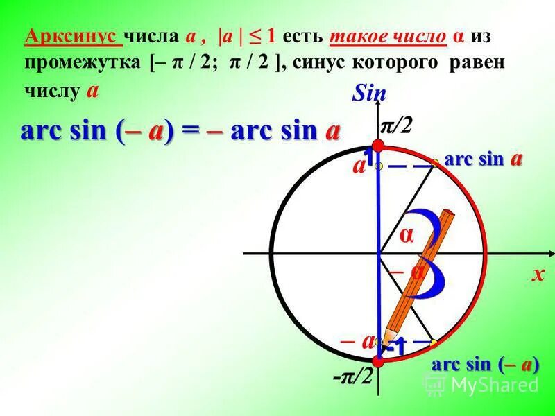 Арксинус арккосинус числового аргумента. Область определения функции арккосинус. Арккосинус отрицательного числа. Область значений арккосинуса. Арккосинус и решение уравнения cos t = a.