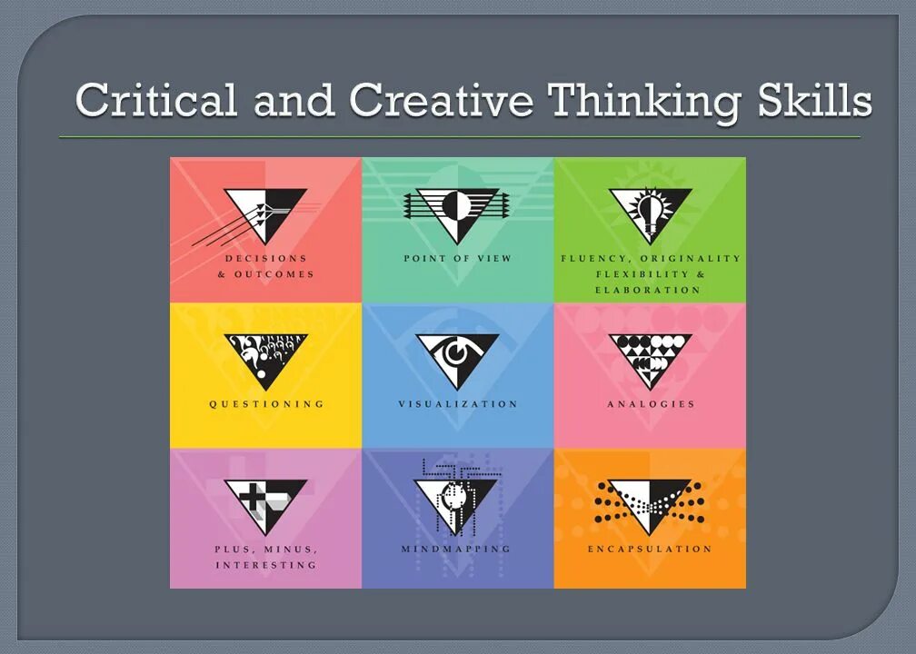 Creating skills. Creating skills