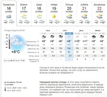 Прогноз погоды луганск сегодня