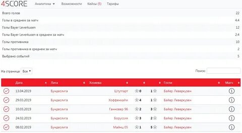 Байер результаты матчей