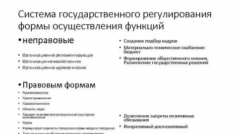 Неправовые формы управления