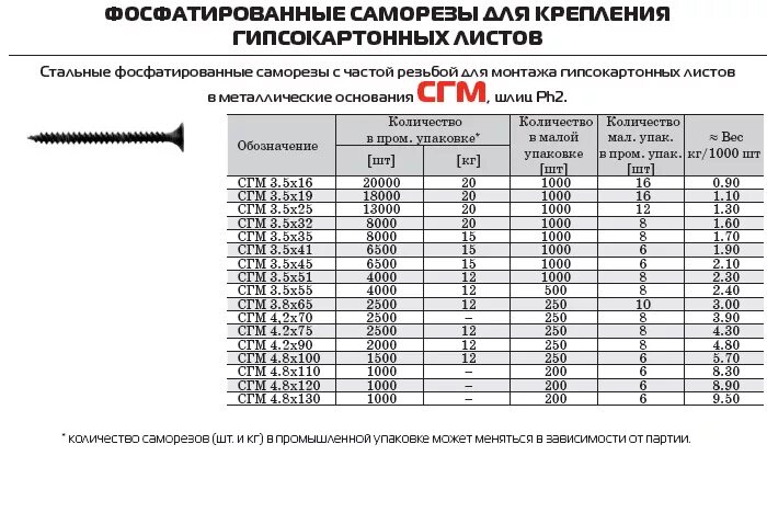 Сколько надо саморезов. Саморез по дереву 4 8х100 вес. Вес самореза по металлу 3,5*25. Вес самореза по дереву 3.5х55. Саморезы по дереву вес 1 шт таблица.