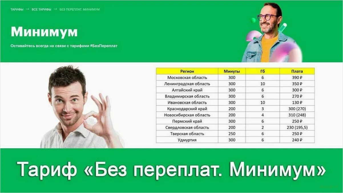 Тариф без переплат мс. Тарифы мегафон 2025 минимум. тариф без переплат мегафон. тариф минимальный. тарифный план персональный мегафон.