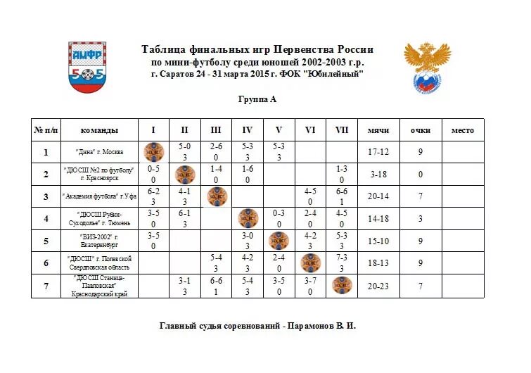 Первенство россии таблицы. Таблица игр по мини футболу. Таблица турнира по футболу. Таблица чемпионата России по футболу. Расписание игр футбол.