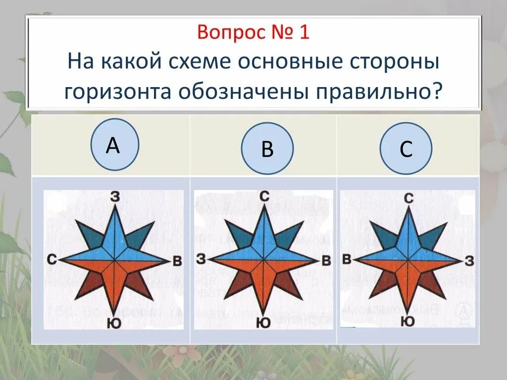 Обозначь основные и промежуточные стороны горизонта. Основные стороны горизонта. Названия основных сторон горизонта. Обозначение сторон горизонта. Назовите основные стороны горизонта.