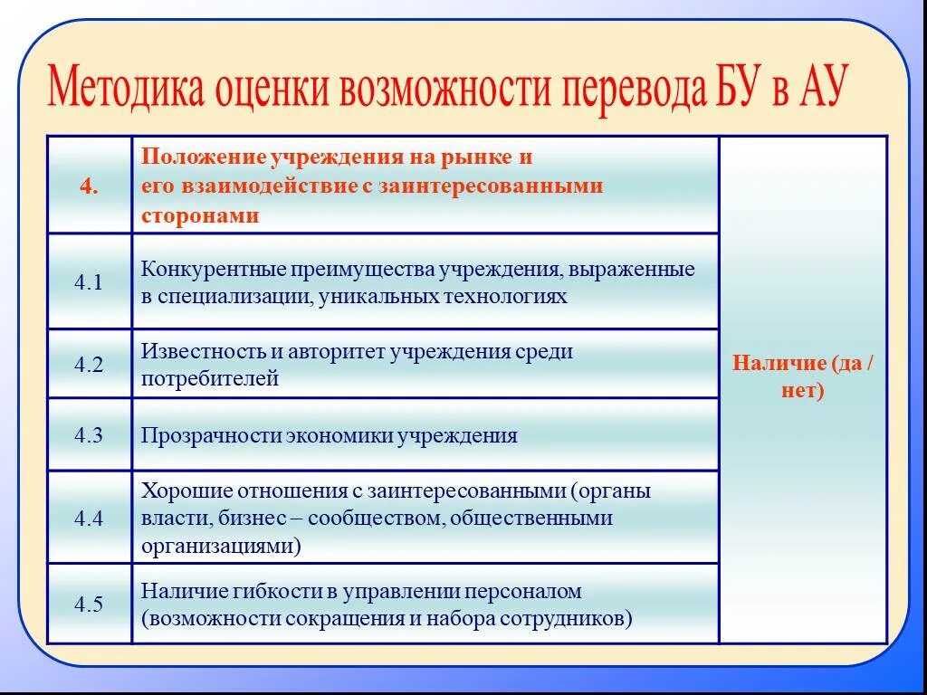 Методика оценки. Оценивание возможностей. Методики оценочных материалов. Оценка возможностей. Методика оценки учреждений