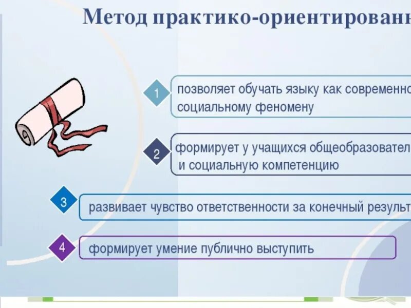 Практико ориентированное образование. Методы практико-ориентированного обучения. Практико-ориентированные технологии обучения. Практикоориентированое обучение. Приёмы практико ориентированного урока.