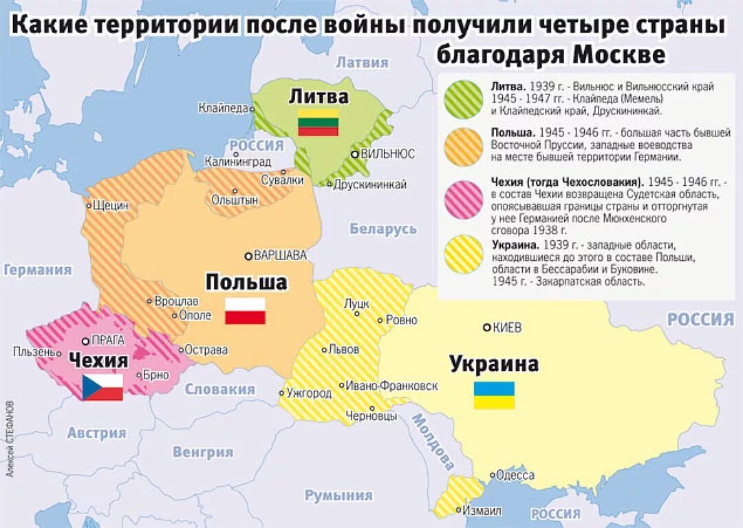 Карта Украины после 1 мировой войны. Карта раздела территории Польши до 2 мировой войны. Территория Польши до и после второй мировой войны. Территориальные приобретения Польши после второй мировой войны.