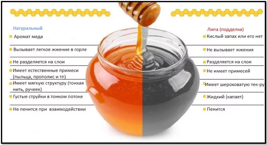 Натуральный мед как определить в домашних условиях. Как отличить настоящий мед. Как определить настоящий мед.